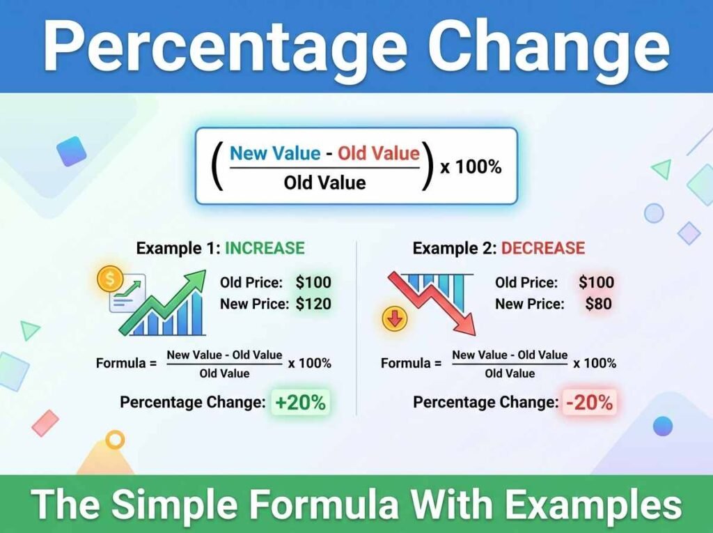 Example of calculating percentage change between two numbers